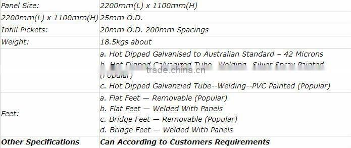 Hot-dipped Galvanized Crowed Control Barrier