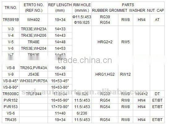 PVR-153 Passenger car Tire valve