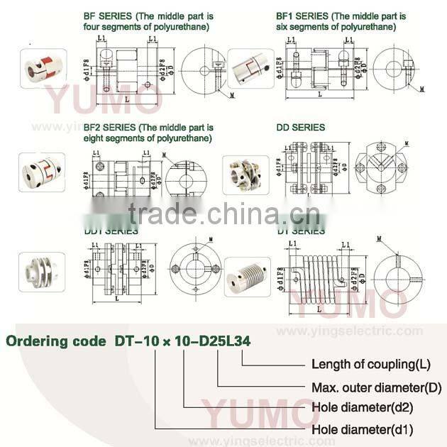 YUMO (LF D20 L30 6X6) 6mm Servo motor Encoder Aluminum alloy coupling camlock coupling