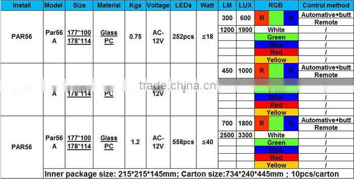 IP68 Par56 glass swimming pool lights