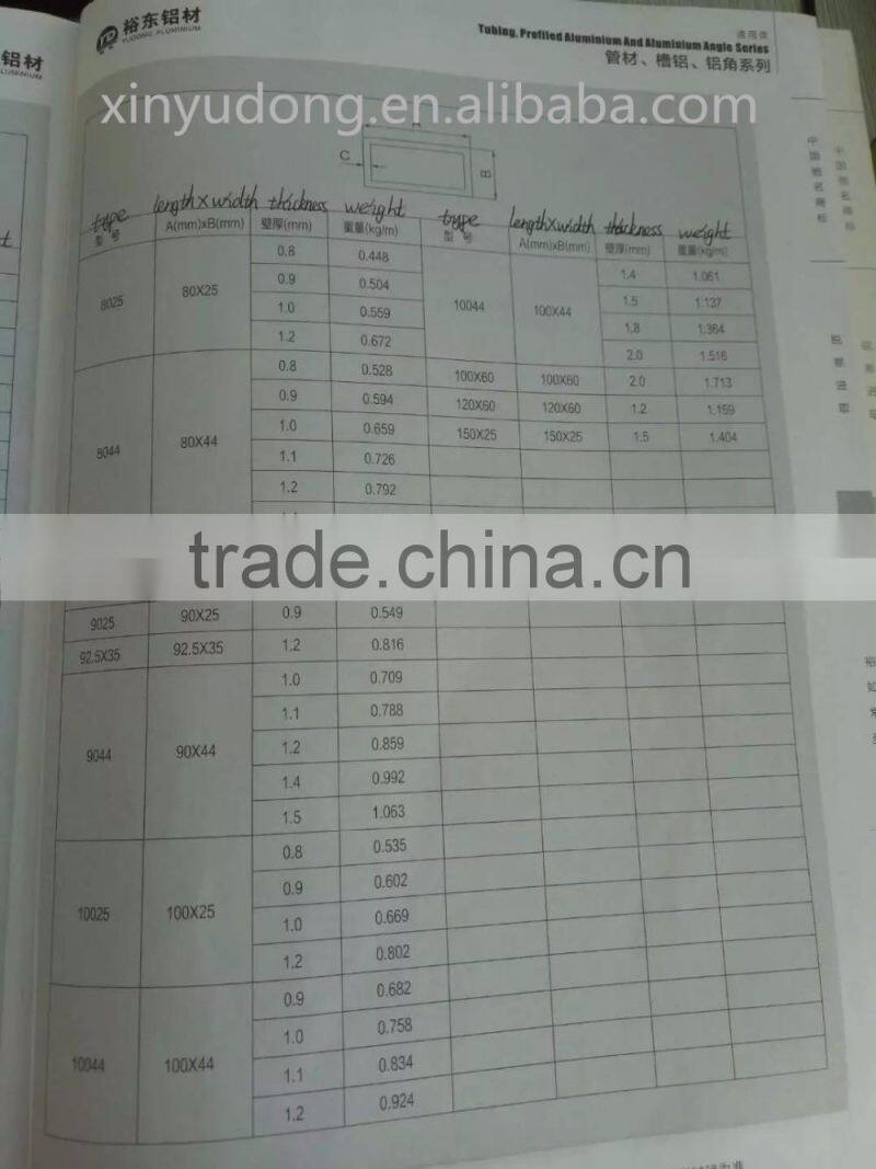 China best quality direct manufacturer aluminum extrusion profile 25x25/40x40... hollow tubes