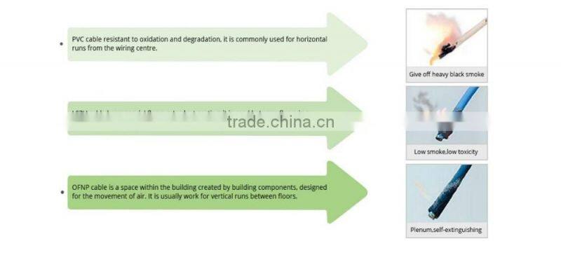 High quality China-made LC -LC SM Duplex Fiber optic patch cord