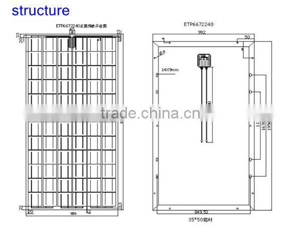 2015 hot selling 150W--180W Solar panels, solar cells polycrystal silicon Solar panels