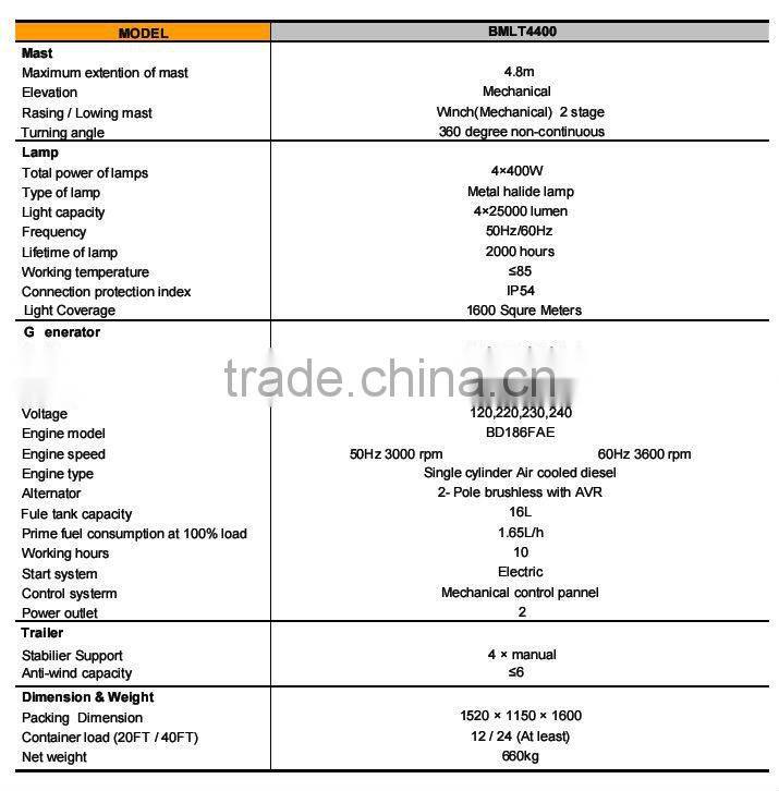 mobile light tower!!! Mast 4.8m 4*400Watt Powergen Waterproof mobile tower light