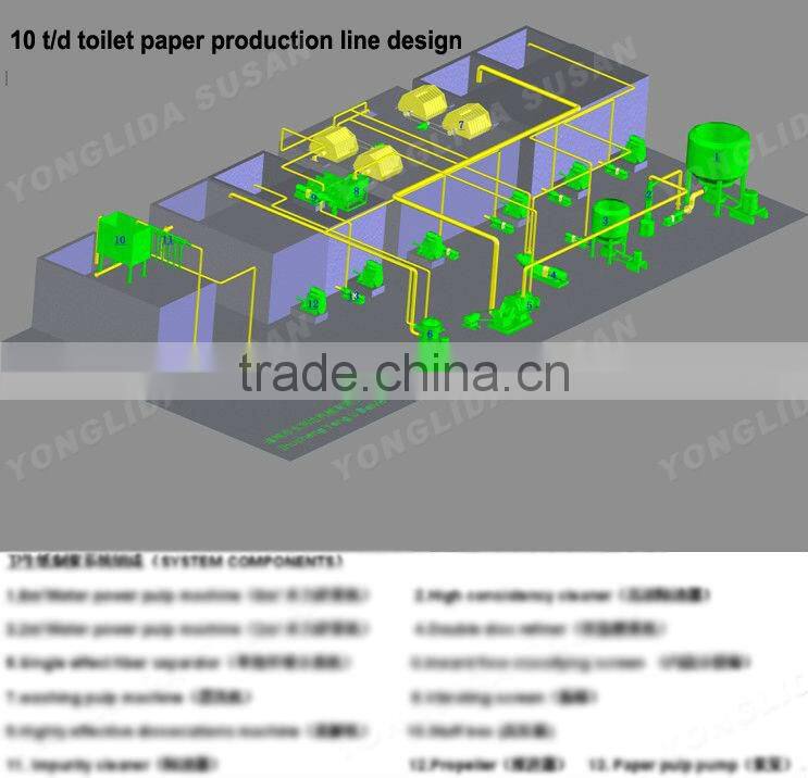 1880mm Paper Making Production Line Price