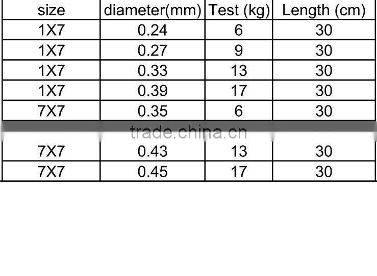 Fishing rolling swivel with interlock snap and wire leader