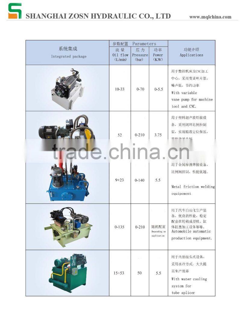 380V Hydraulic power unit