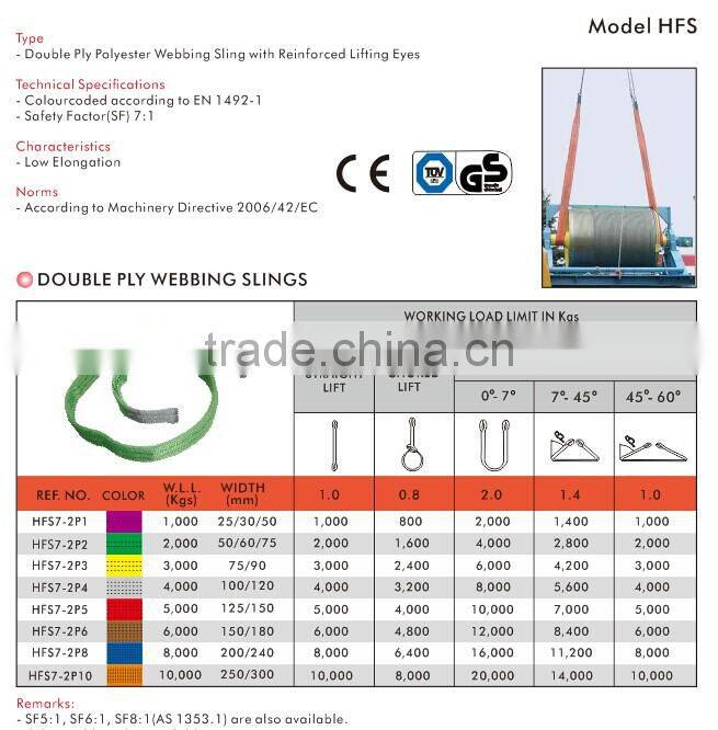 Webbing for Polyester Webbing Slings