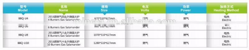 Hanging Salamander|Electric Stainless Steel Salamander/Toaster OvenHot Sale Hanging Salamander