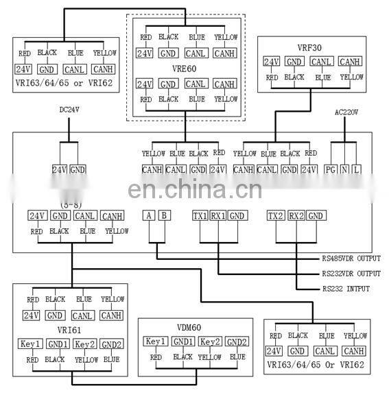 Ship rudder angle indicator system marine electronics maritime boat navigation communication IMO CCS VRA60