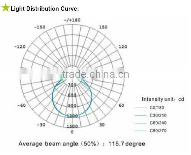 Square Flat LED Panel Ceiling Lighting-Dimmable 600x600 LED Panel