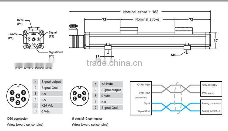 20-0mA Current linear scale