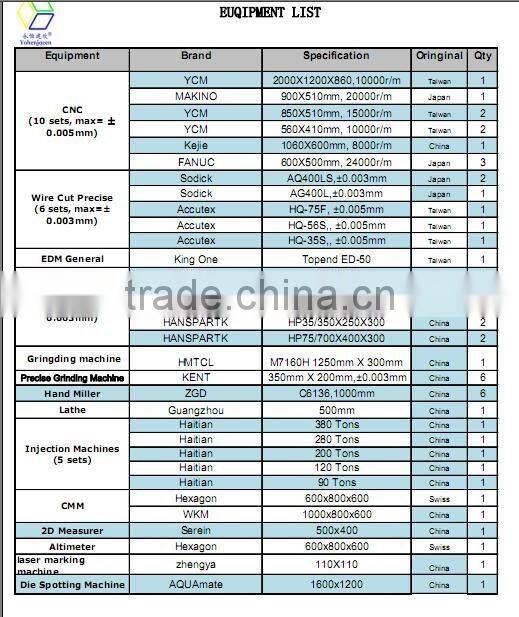 double color mold for vehicle parts