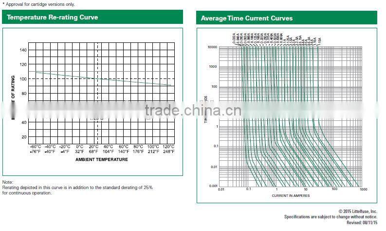 Littelfuse Glass Fuse Fast-Acting Fuse 2000mA 2.0A 250V 5X20 mm 0217002.MXP
