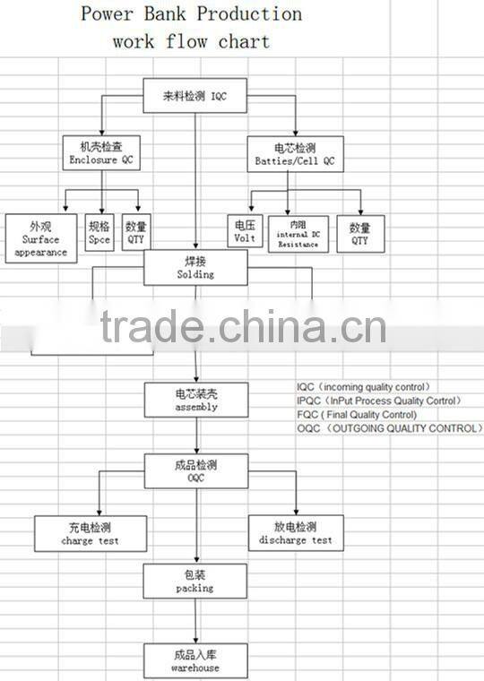 2015 most popular lipstick 2400mah power bank with fasional box