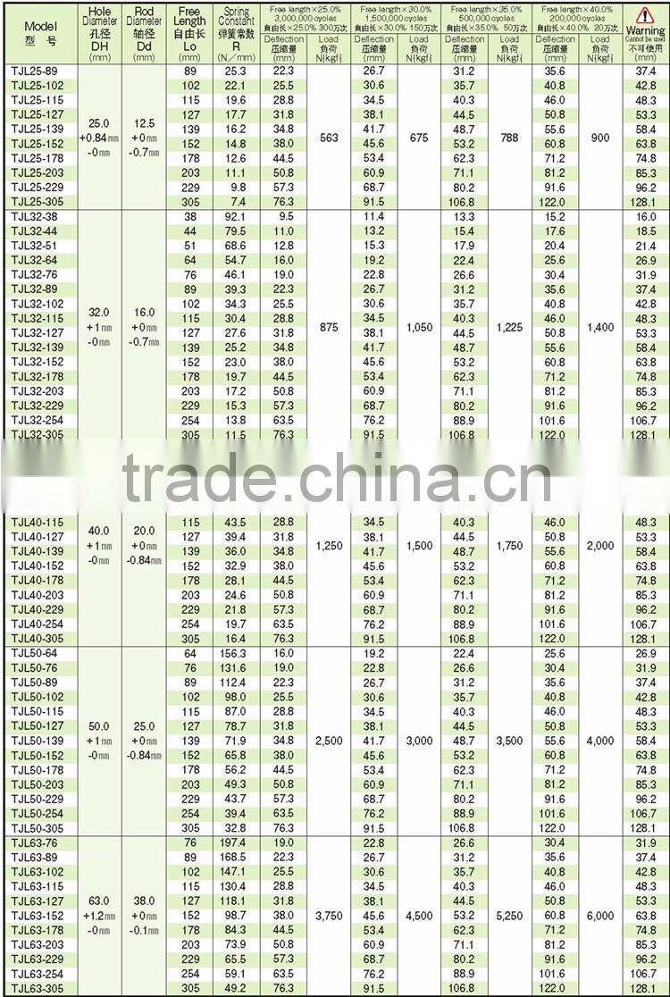 ISO10243 standard TJL coil compression die spring