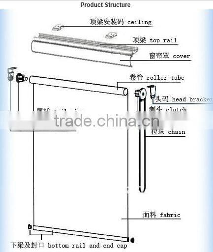 Blackout and transparent roller blinds /sunscreen roller blind motor cutain