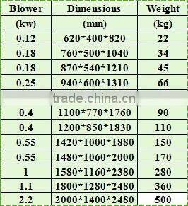 plastic pellet hopper dryer, plastic dryer mixer,drying plastic pellet