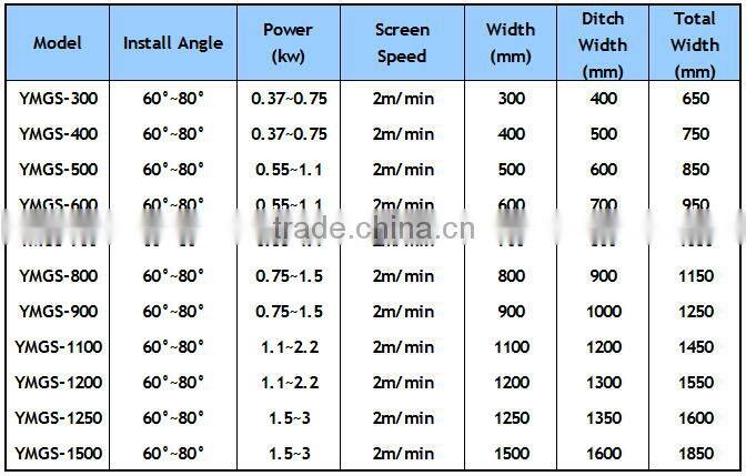waste water treatment equipment Automatic Bar Screens