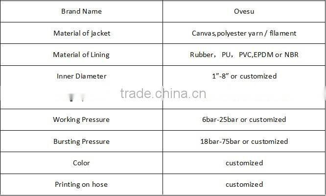 high pressure flexible yellow tpu lined double jacket snow-making hose