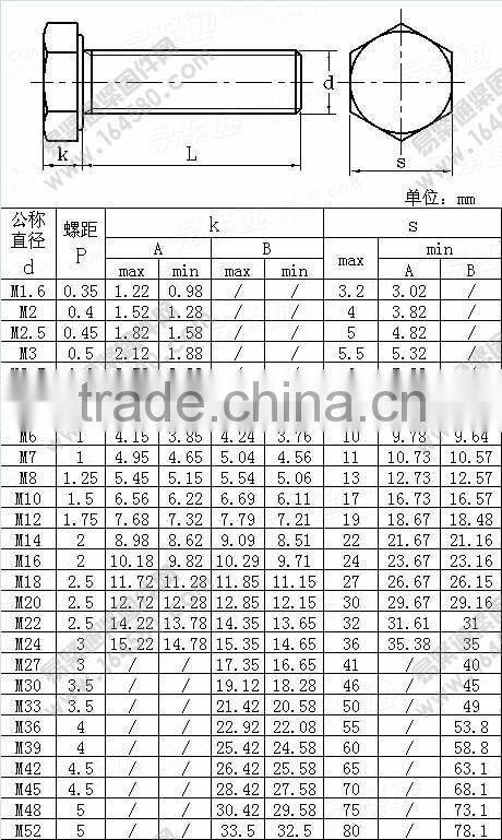 DIN933 Stainless Steel Hexagon Head Screws