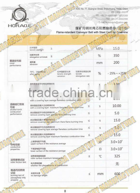 1250S coalmine rubber transport belt