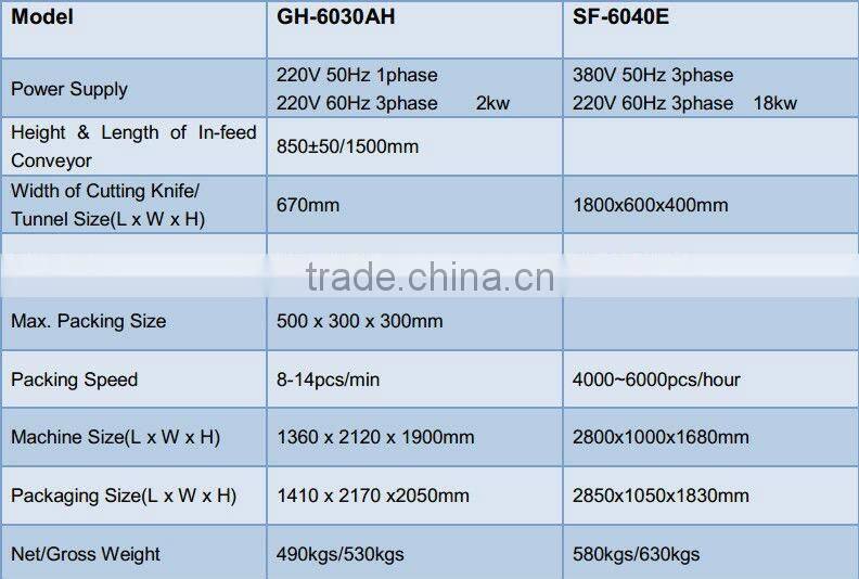YK-L6030+YK-LS6040 Fully-auto Sleeve Sealer&Shrink Wrapping Machine