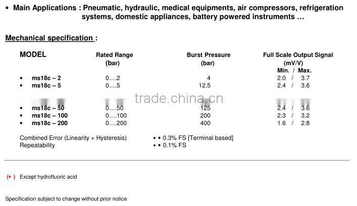 Temperature compensated ceramic sensor for sale,0~200bar good price ceramic pressure sensor