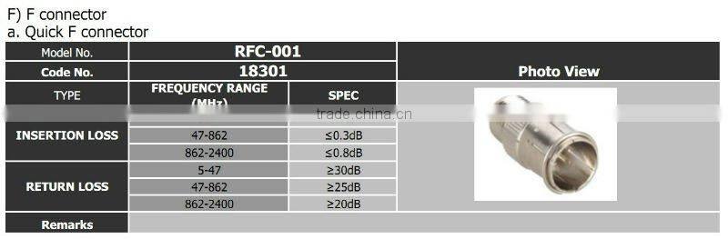 Inline Amplifier (RIA002-20)