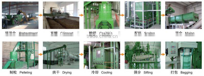 chicken manure fertilizer pellet making machine /Organic fertilizer processing production line plant organic fertilizer machine