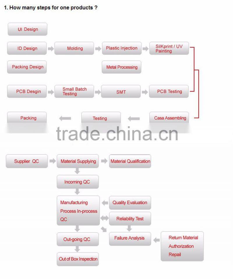 Wholesale Factory Cheap cheapest computer monitors