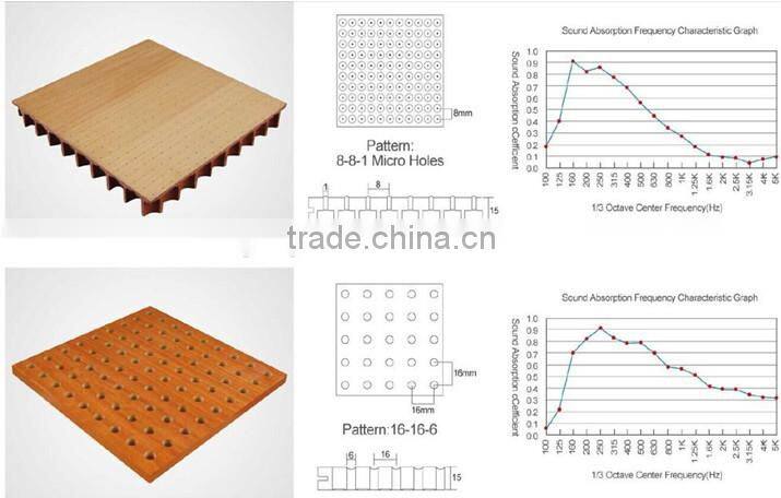 sound insulation MDF wooden perforated acoustic panel for auditorium