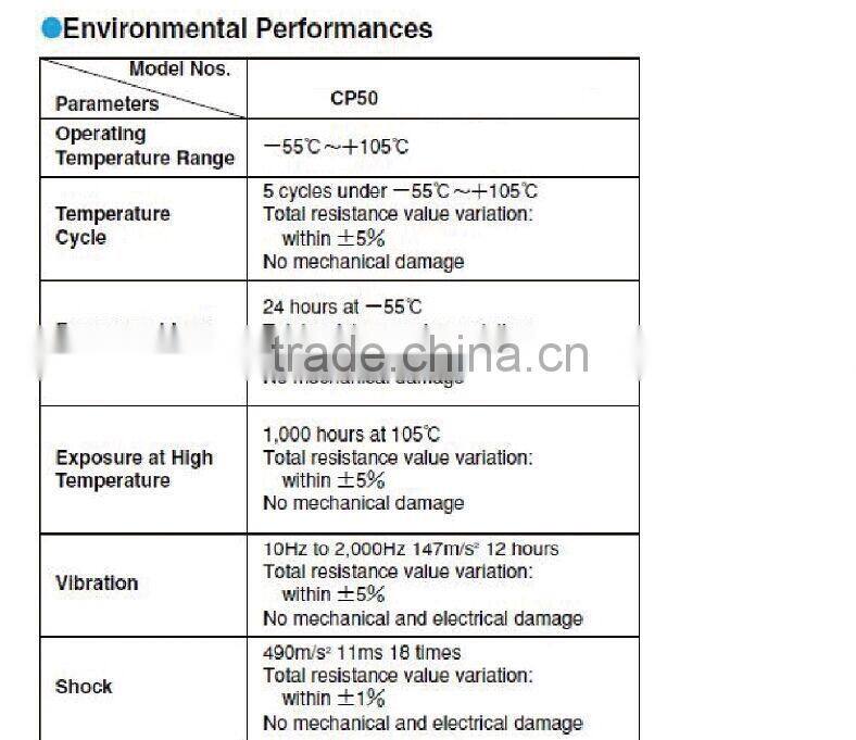 Good Quality made in China precision potentiometer CP50-1