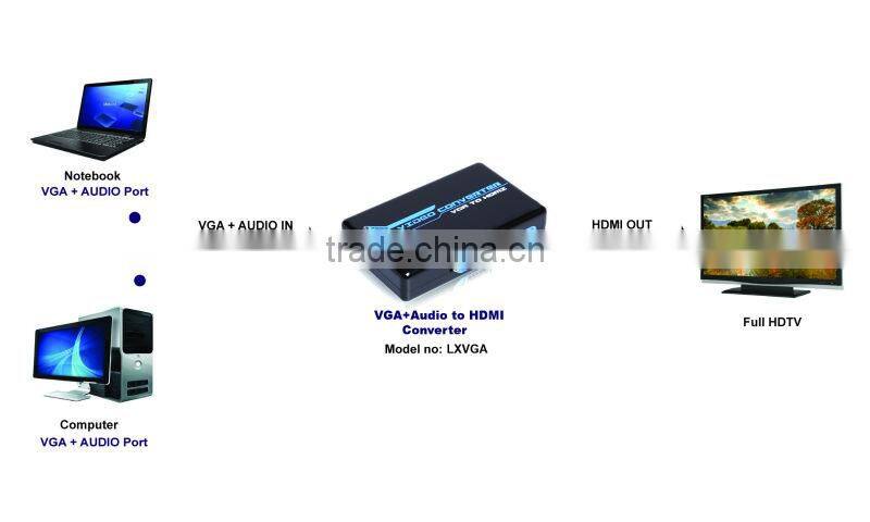 upscaling vga video do hdmi 1080P PETVH