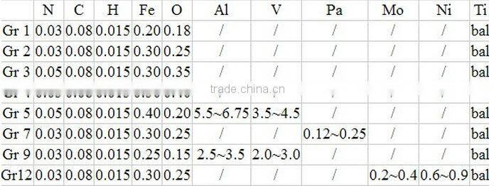 ASTMB265 3mm Titanium plate