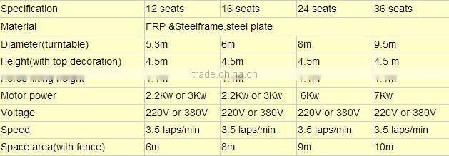 China supplier kids amusement carousel rides playground equipment merry go round for sale