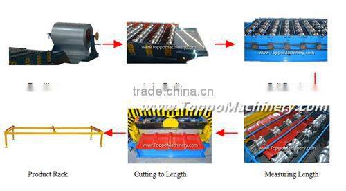 Colored Metal Wall Sheet Roill Forming Machine for Sale