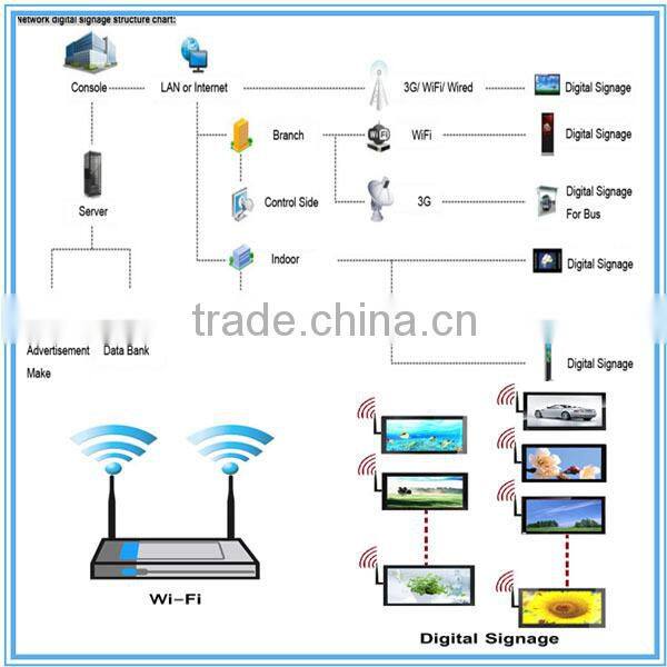 42 46 55 inch 1500nits Waterproof Ip65 Outdoor Advertising Signage
