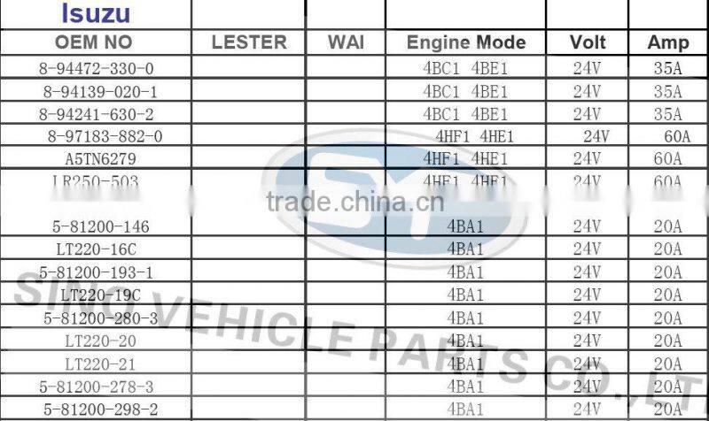 Car Alternator for ISUZU 8-97116-088-0