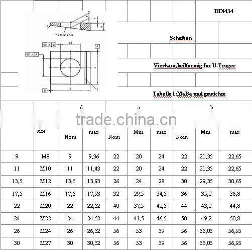 metal carbon steel square taper washer din 434