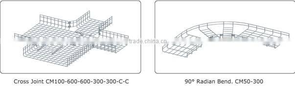 cable and connector