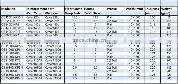 3kkevlar cloth and fabric aramid fiber fabric weave aramid fiber cloth carbon cloth aramid fiber fabric waterproof kevlar fabric