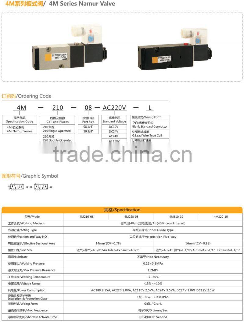 4m310-08 solenoid valve