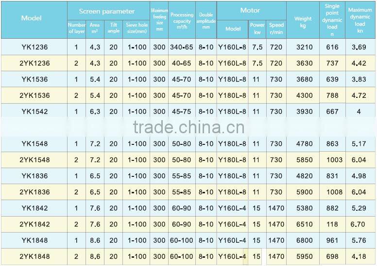 China famous brand vibration crusher with good after sale service