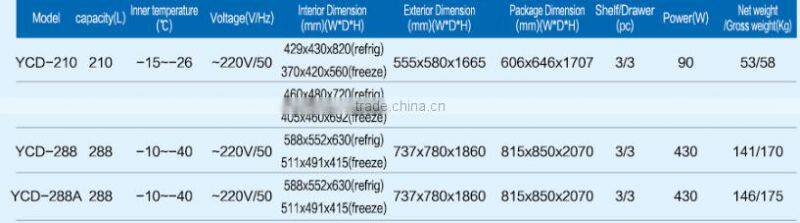 2~8, -15~-26 degree 265 liters Medical refrigerators with freezers