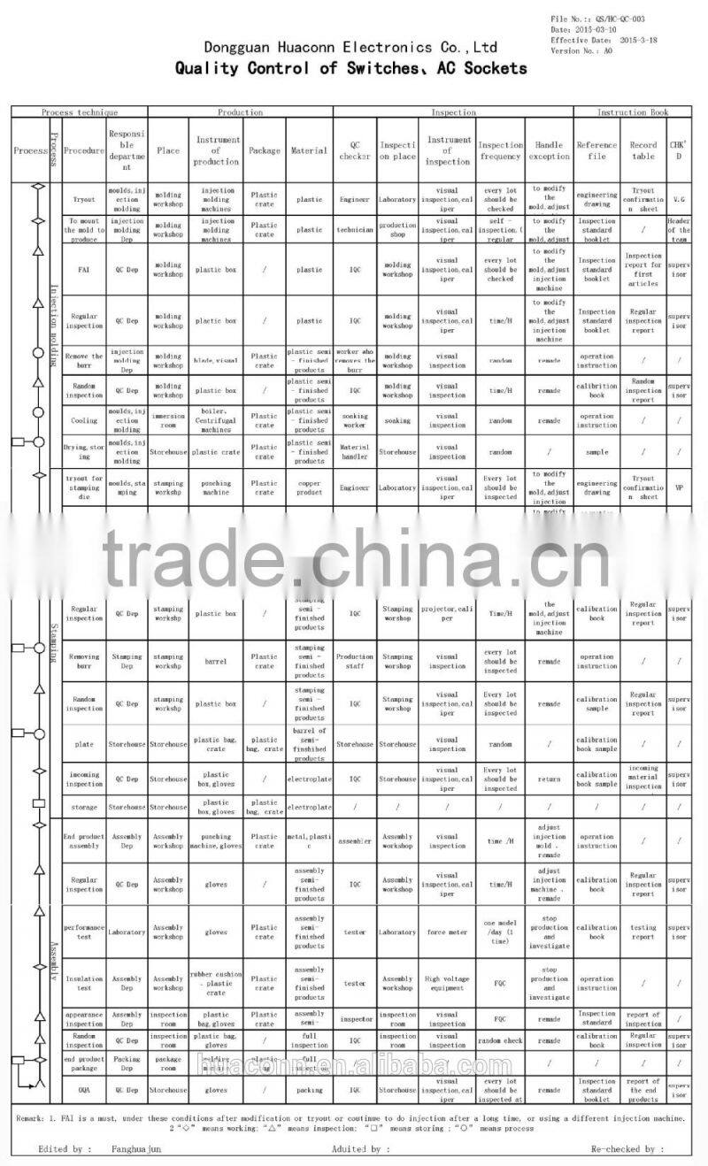 16a rocker switch 250v t125 r11