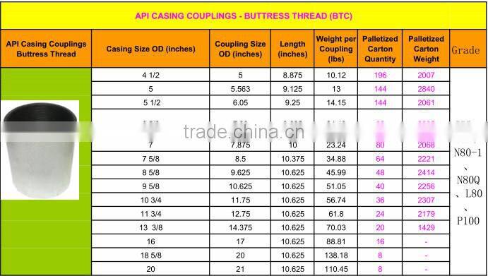 oil machine API pipe fittings tubing coupling &casing coupling
