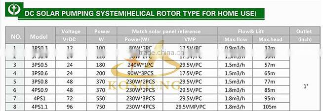 Solar Powered Submersible Deep Well Water Pump