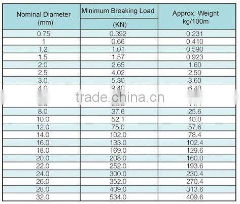 7x19 Stainless Steel Wire Rope