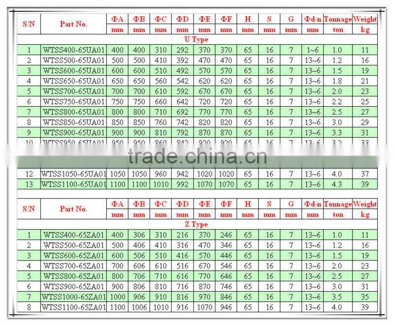 Turning Rotating 90mm Height ISO Steel Truck Turntable for Sale